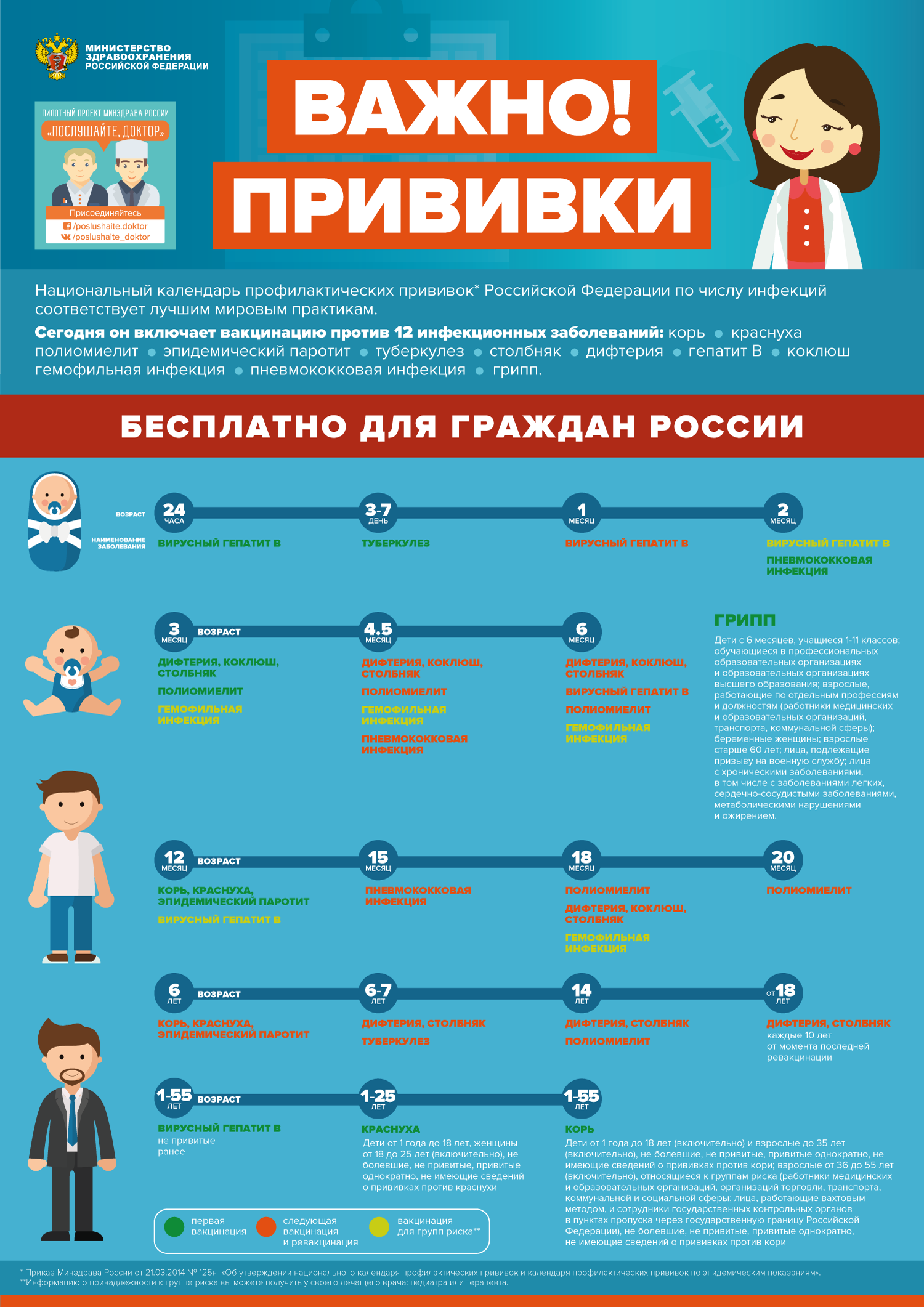 Прививки